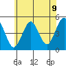 Sachem Head tide chart for Wednesday, July 9, 2025