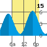 Sachem Head tide chart for Friday, August 15, 2025