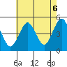 Sachem Head tide chart for Wednesday, August 6, 2025