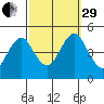 Sachem Head tide chart for Monday, September 29, 2025