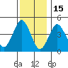 Sachem Head tide chart for Monday, December 15, 2025