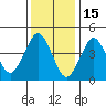Sachem Head tide chart for Thursday, January 15, 2026