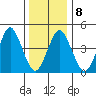 Sachem Head tide chart for Thursday, January 8, 2026