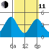 Sachem Head tide chart for Wednesday, March 11, 2026