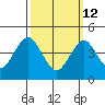 Sachem Head tide chart for Thursday, March 12, 2026