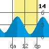 Sachem Head tide chart for Saturday, March 14, 2026