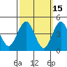 Sachem Head tide chart for Sunday, March 15, 2026