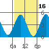 Sachem Head tide chart for Monday, March 16, 2026