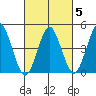 Sachem Head tide chart for Thursday, March 5, 2026