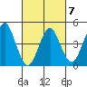Sachem Head tide chart for Saturday, March 7, 2026