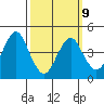 Sachem Head tide chart for Monday, March 9, 2026