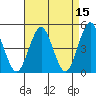 Sachem Head tide chart for Wednesday, April 15, 2026