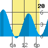 Sachem Head tide chart for Monday, April 20, 2026