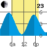 Sachem Head tide chart for Thursday, April 23, 2026