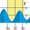 Sachem Head tide chart for Tuesday, April 7, 2026