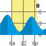 Sachem Head tide chart for Wednesday, April 8, 2026