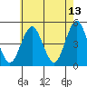 Sachem Head tide chart for Wednesday, May 13, 2026