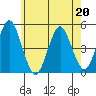 Sachem Head tide chart for Wednesday, May 20, 2026