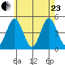Sachem Head tide chart for Saturday, May 23, 2026