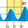Sachem Head tide chart for Wednesday, May 27, 2026