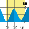 Sachem Head tide chart for Saturday, May 30, 2026