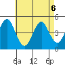 Sachem Head tide chart for Wednesday, May 6, 2026