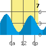 Sachem Head tide chart for Thursday, May 7, 2026