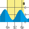 Sachem Head tide chart for Friday, May 8, 2026