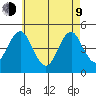 Sachem Head tide chart for Saturday, May 9, 2026