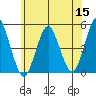 Sachem Head tide chart for Monday, June 15, 2026