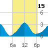 Flint Point tide chart for Thursday, September 15, 2022