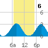 Flint Point tide chart for Monday, February 6, 2023