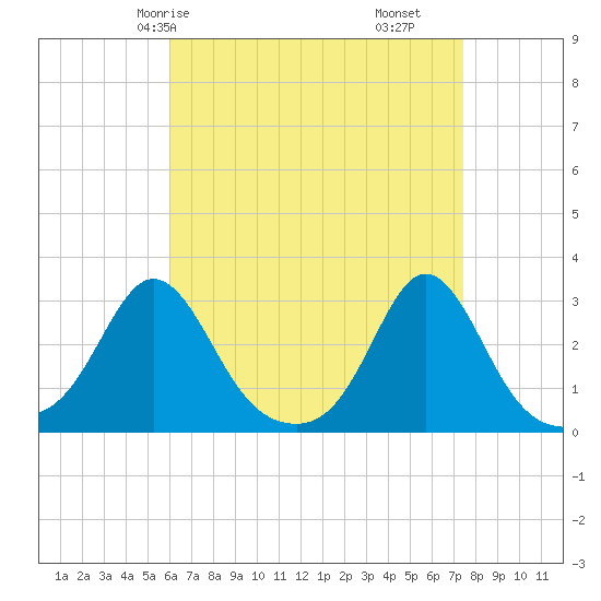 Flint Point tide chart for Sunday, April 16, 2023