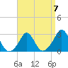 Flint Point tide chart for Friday, April 7, 2023