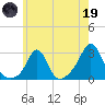 Flint Point tide chart for Friday, May 19, 2023