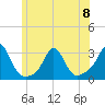 Flint Point tide chart for Thursday, June 8, 2023