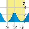 Flint Point tide chart for Friday, July 7, 2023