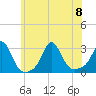Flint Point tide chart for Saturday, July 8, 2023