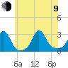 Flint Point tide chart for Sunday, July 9, 2023