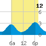 Flint Point tide chart for Saturday, August 12, 2023