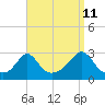 Flint Point tide chart for Monday, September 11, 2023