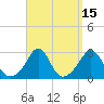Flint Point tide chart for Friday, September 15, 2023