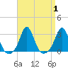 Flint Point tide chart for Friday, September 1, 2023