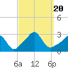 Flint Point tide chart for Wednesday, September 20, 2023