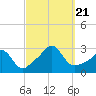 Flint Point tide chart for Thursday, September 21, 2023