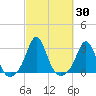 Flint Point tide chart for Saturday, September 30, 2023