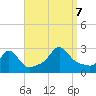 Flint Point tide chart for Thursday, September 7, 2023