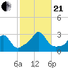 Flint Point tide chart for Saturday, October 21, 2023