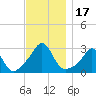 Flint Point tide chart for Friday, November 17, 2023