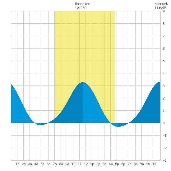 Flint Point tide chart for Tuesday, January 16, 2024
